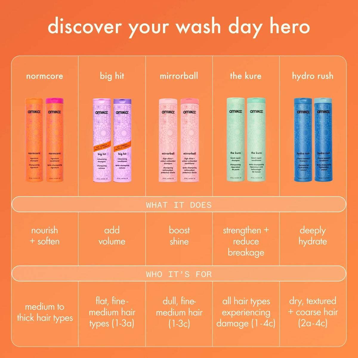 the kure strength repair conditioner - 9.2 oz / 275 ml